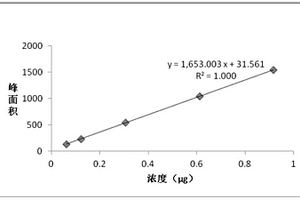 測定杜仲中松脂醇二葡萄糖苷的方法