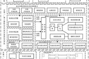 高壓電纜智能監(jiān)測(cè)中樞系統(tǒng)設(shè)計(jì)方法