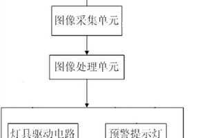 基于機(jī)器視覺的發(fā)動(dòng)機(jī)潤(rùn)滑油質(zhì)量監(jiān)測(cè)裝置