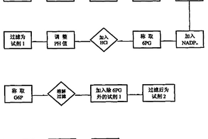 葡萄糖六磷酸脫氫酶(G6PD)測(cè)定試劑的制造方法