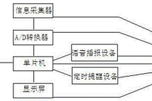 可自動計(jì)算胰島素注射量的血糖測試預(yù)警系統(tǒng)