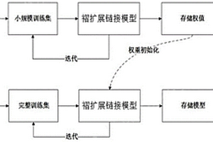 高精度水利工程水位增強識別多模測量方法