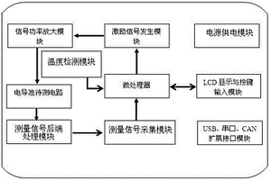 基于微控制器的溶液電導(dǎo)率測(cè)量?jī)x表