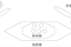 開關(guān)柜內(nèi)部空氣顆粒物和空氣異常成分監(jiān)測(cè)方法