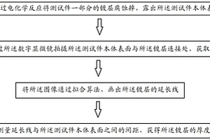 鍍層厚度測(cè)量方法