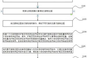 礦靶區(qū)預(yù)測(cè)方法、系統(tǒng)、設(shè)備及存儲(chǔ)介質(zhì)