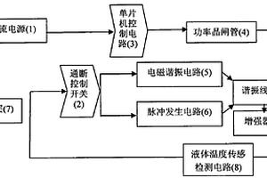 多功能增強電磁場化學(xué)催化反應(yīng)系統(tǒng)