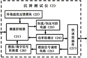 固液兩相混合物沉降速率測(cè)試儀