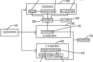 四象限探測(cè)器及光電定向?qū)嶒?yàn)儀