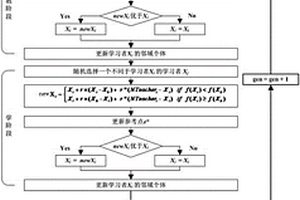 基于模糊推理種群預(yù)測策略的動態(tài)多目標教學(xué)優(yōu)化方法