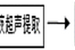 蜂蜜中氨基酸的測定方法