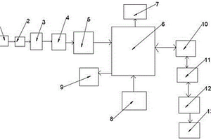 采油廢水在線監(jiān)測自控系統(tǒng)