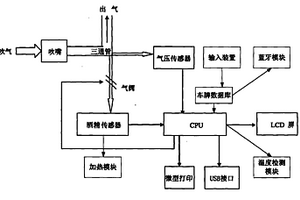 酒精測試儀