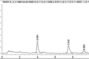 ASE?HPLC法測定銀杏葉中總黃酮含量的方法