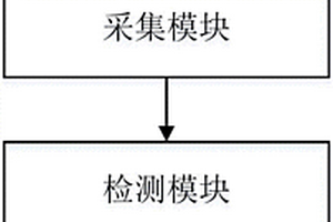 提高學(xué)生安全性的化學(xué)實(shí)驗(yàn)教學(xué)實(shí)驗(yàn)臺(tái)