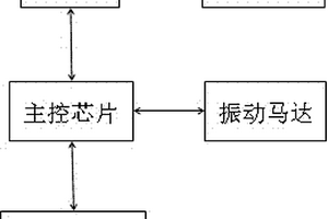 甲醛測(cè)試手表