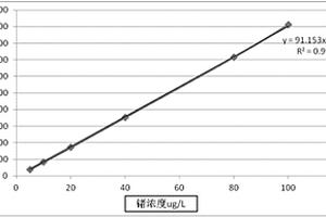 利用原子熒光光譜測試煤中鍺含量的方法