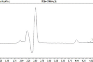 RP?HPLC測定兩面針中藥牙膏中毛兩面針?biāo)睾康姆椒?>						
					</div></a>
					<div   id=