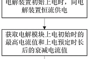 TDS測量方法和裝置、可讀存儲介質(zhì)以及清洗設(shè)備