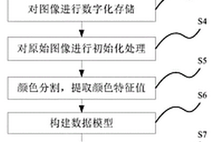 基于手機(jī)的pH試紙條pH值測(cè)量方法