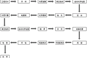 低阻測試線圈電路板生產(chǎn)方法