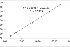 ASE‐HPLC法測定半枝蓮中野黃芩苷含量的方法