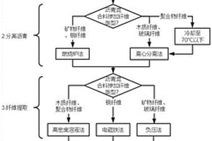 瀝青混合料中纖維提取與摻量測定方法