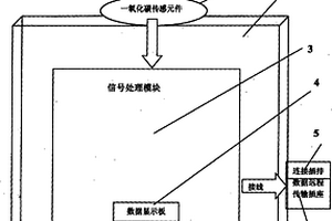 一氧化碳電化學(xué)傳感器