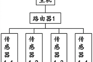 危化品監(jiān)測系統(tǒng)