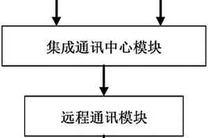 應(yīng)用物聯(lián)網(wǎng)及云計(jì)算技術(shù)實(shí)現(xiàn)的垃圾箱中危險(xiǎn)物品監(jiān)測(cè)裝置