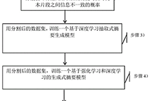 基于一致性監(jiān)測的實(shí)時(shí)事件摘要方法