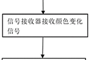 輸電線路和輸變電設(shè)備異常發(fā)熱監(jiān)測(cè)用新型涂層及系統(tǒng)