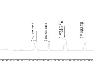 基于頂空氣相色譜法分離測定不同全氟環(huán)烷烴的方法