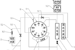 油中微量水分測量方法