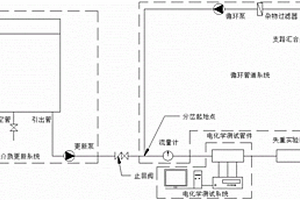 流動(dòng)腐蝕介質(zhì)中金屬腐蝕行為監(jiān)測(cè)系統(tǒng)