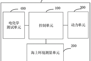 結(jié)構(gòu)鋼陰極保護(hù)參數(shù)的測量裝置