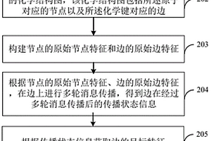 化合物性質(zhì)預(yù)測方法、裝置、計(jì)算機(jī)設(shè)備及可讀存儲介質(zhì)