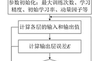 裂縫性特低滲透油藏地層參數(shù)預(yù)測(cè)方法