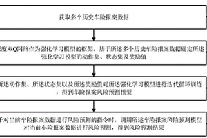 車險(xiǎn)報(bào)案風(fēng)險(xiǎn)預(yù)測方法、裝置、電子設(shè)備及存儲介質(zhì)