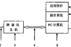 測量板材鍍層金屬重量的方法