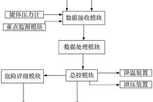 基于動(dòng)態(tài)評(píng)估的化工廠泄漏監(jiān)測(cè)網(wǎng)絡(luò)布置系統(tǒng)