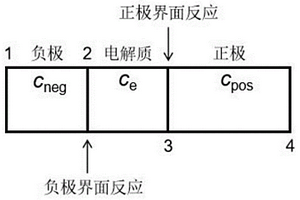 固態(tài)電池性能模型的建立方法及固態(tài)電池性能的預測方法