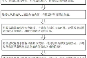 銀鍍層的結(jié)合強(qiáng)度測(cè)試方法