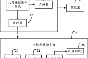 火災(zāi)安控感測(cè)系統(tǒng)及方法