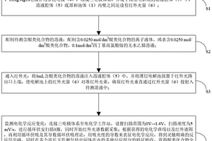 監(jiān)測醌類化合物電氧化還原反應過程的方法