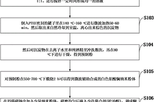 基于鉬酸鑭納米材料氣敏測(cè)試元件的制備方法