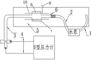 農(nóng)田灌溉用水管的模擬流速測(cè)定和腐蝕行為的裝置