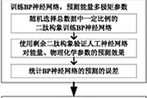 BP神經(jīng)網(wǎng)絡預測二肽模型多極展開屬性計算方法