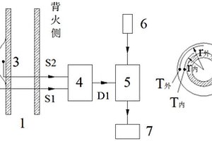 鍋爐受熱面結(jié)垢監(jiān)測(cè)系統(tǒng)及方法