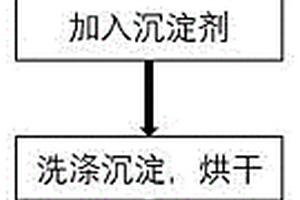 用于非接觸式溫度探測(cè)器的近紫外激發(fā)綠色熒光粉